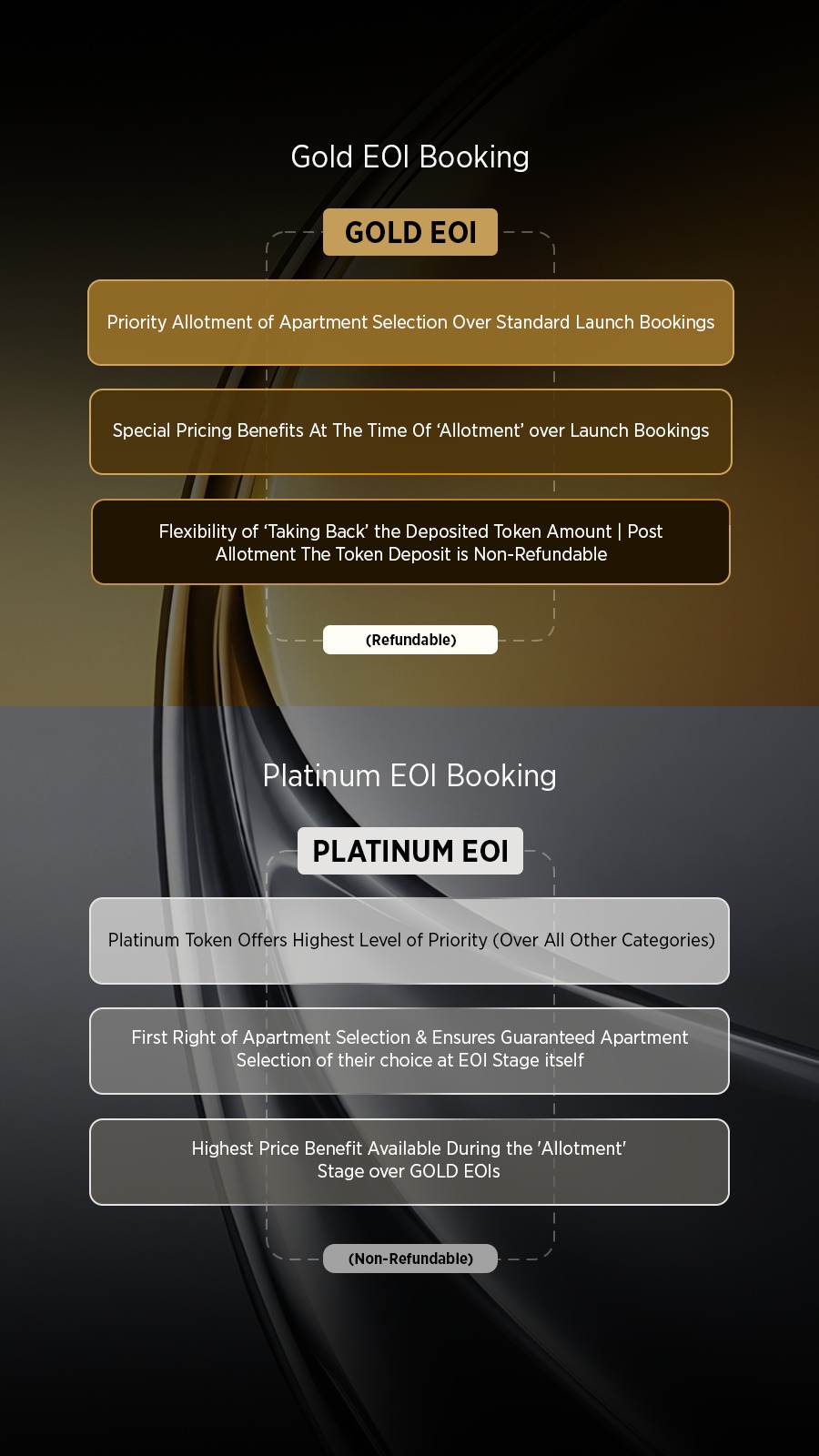 Gold and Platinum EOI booking benefits